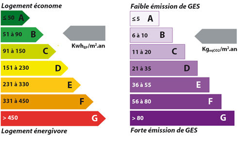 étiquettes environnementales réglementaires